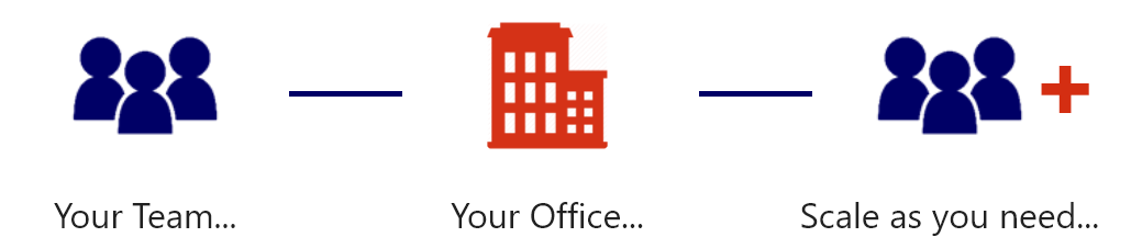 Resource Augmentation Services