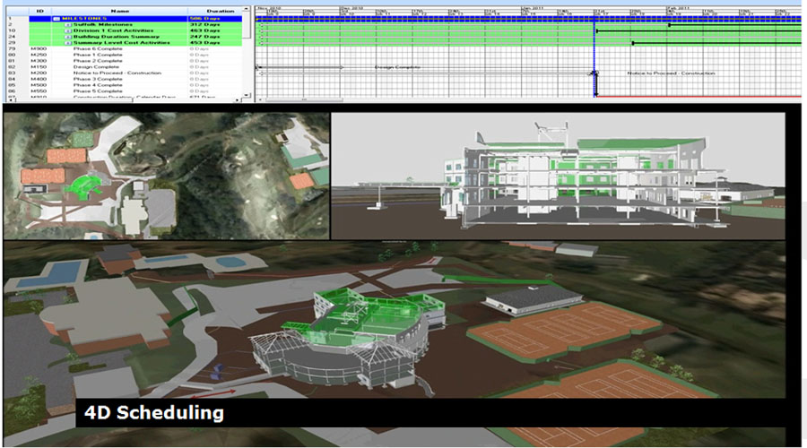 4D scheduling services