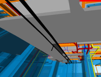 Cordinated Model