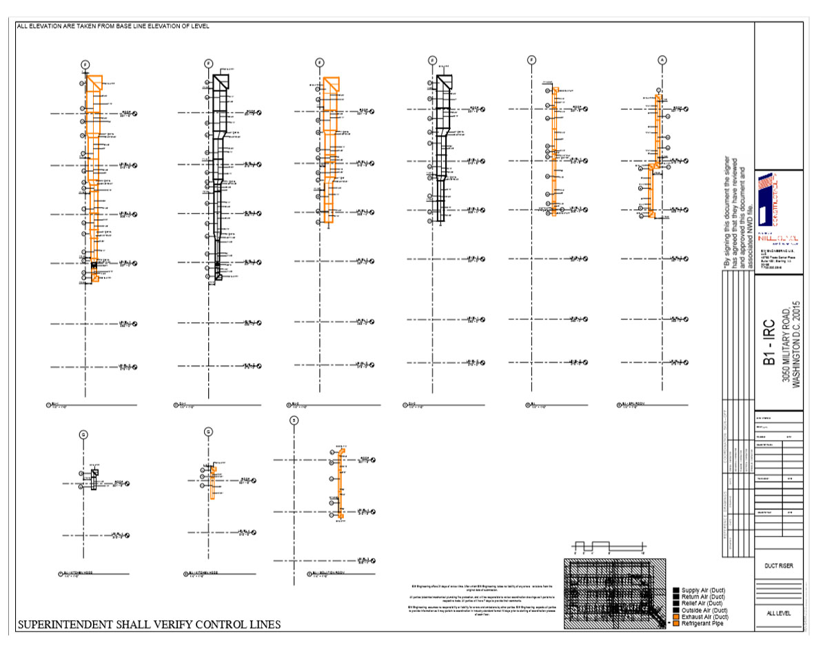 BIM Coordination Consultants